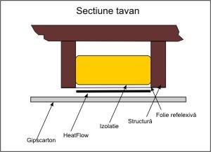 strctura incalzire tavan