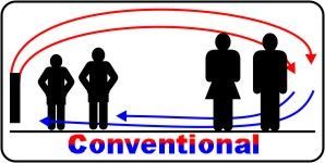 hagyom&aacute;nyos fűt&eacute;s