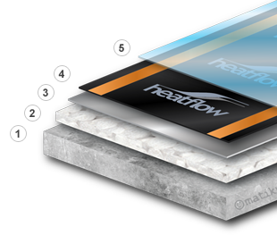 Floor composition with Heatflow